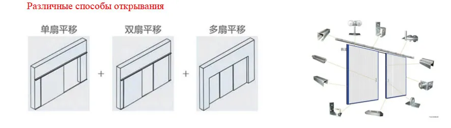 Схематическая диаграмма конструкции промышленных раздвижных ворот